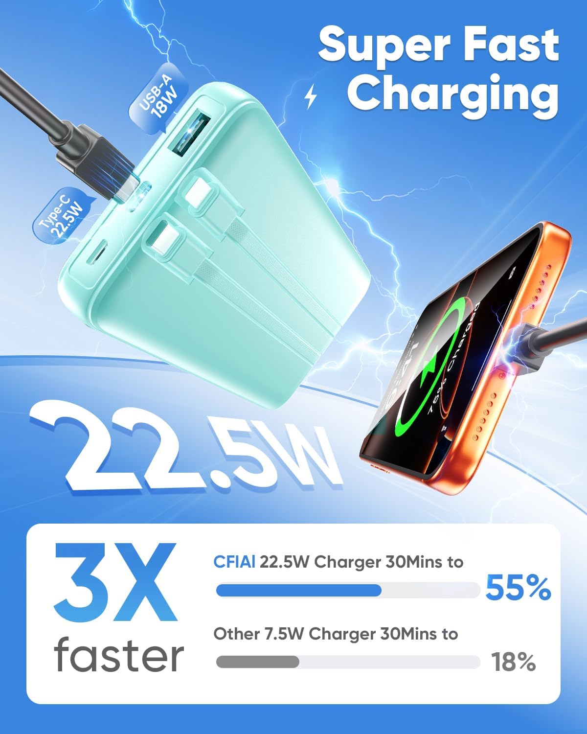 CFIAI Cargador portátil 15000mAh Slim Power Bank con cables integra...
