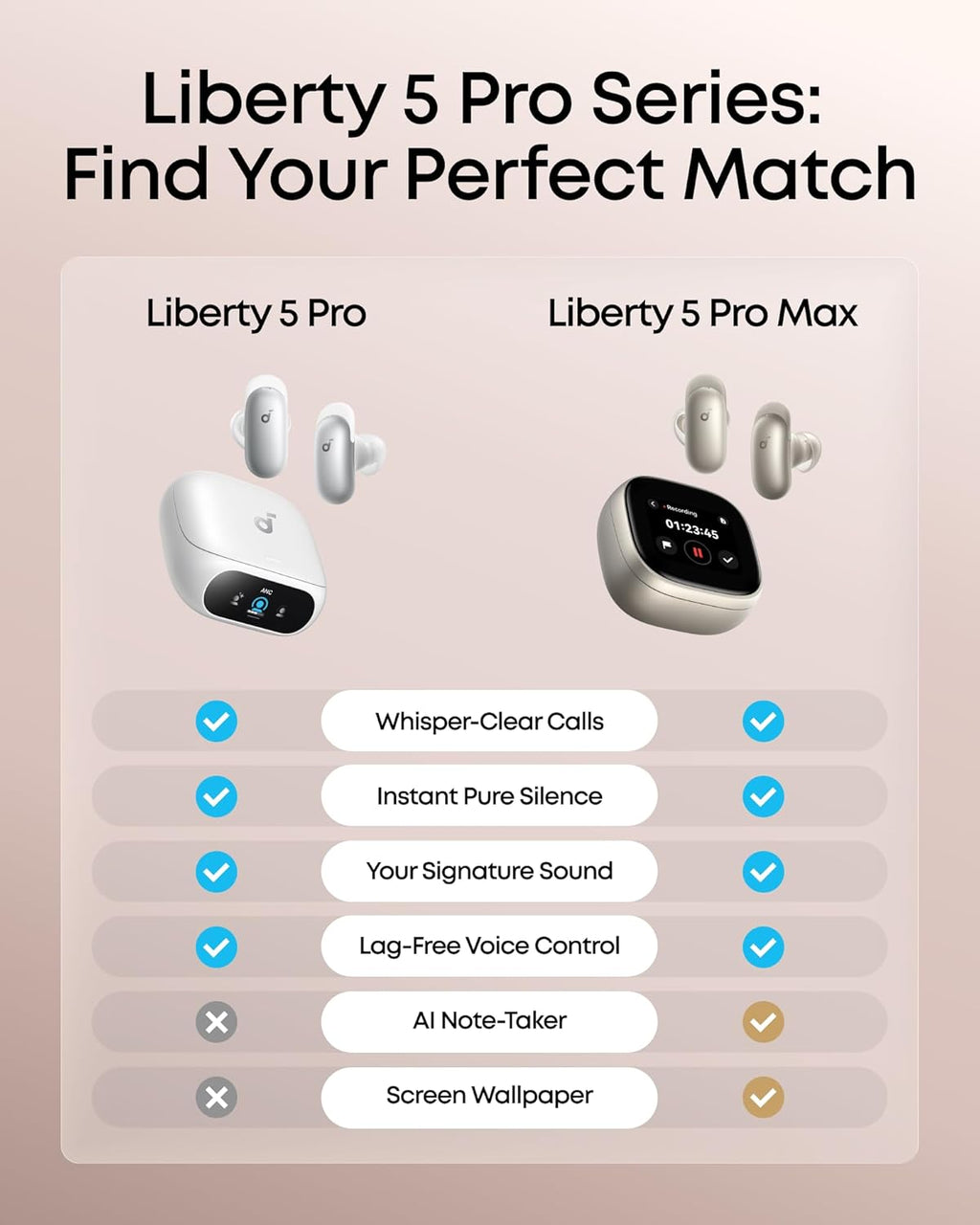 Soundcore Liberty 5 Pro de Anker Auriculares inalámbricos con cance...