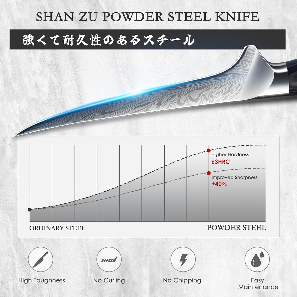 Cuchillo para filete SANMEIHO de 7 pulgadas, cuchillo para deshuesa...