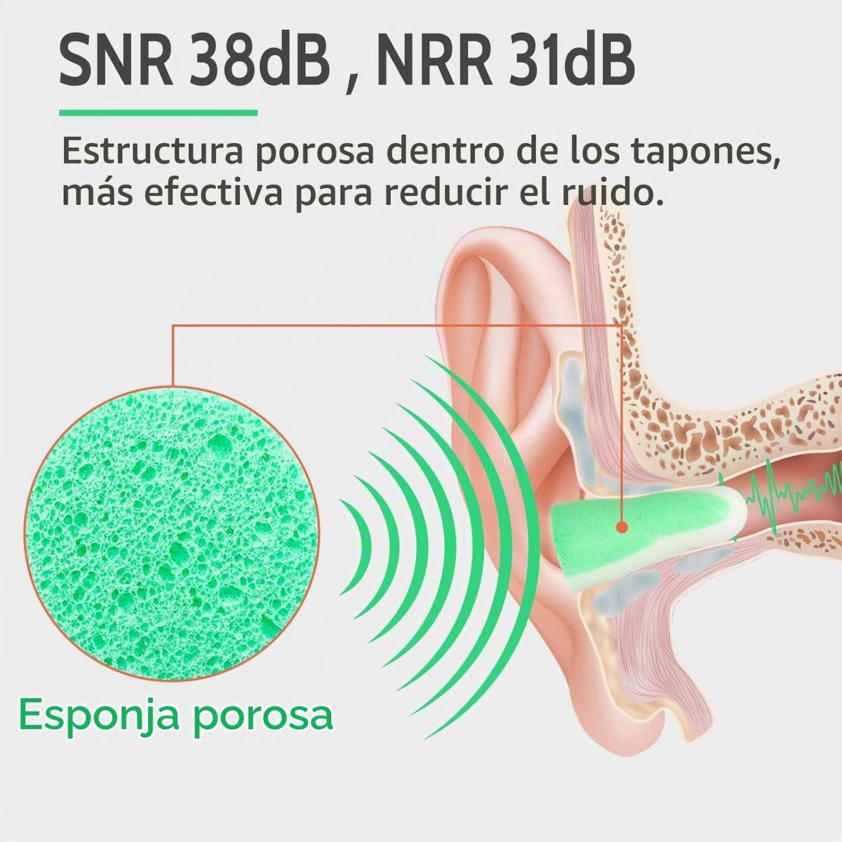 LYSIAN Tapones de espuma para cancelación de ruido, 60 pares, 38dB...