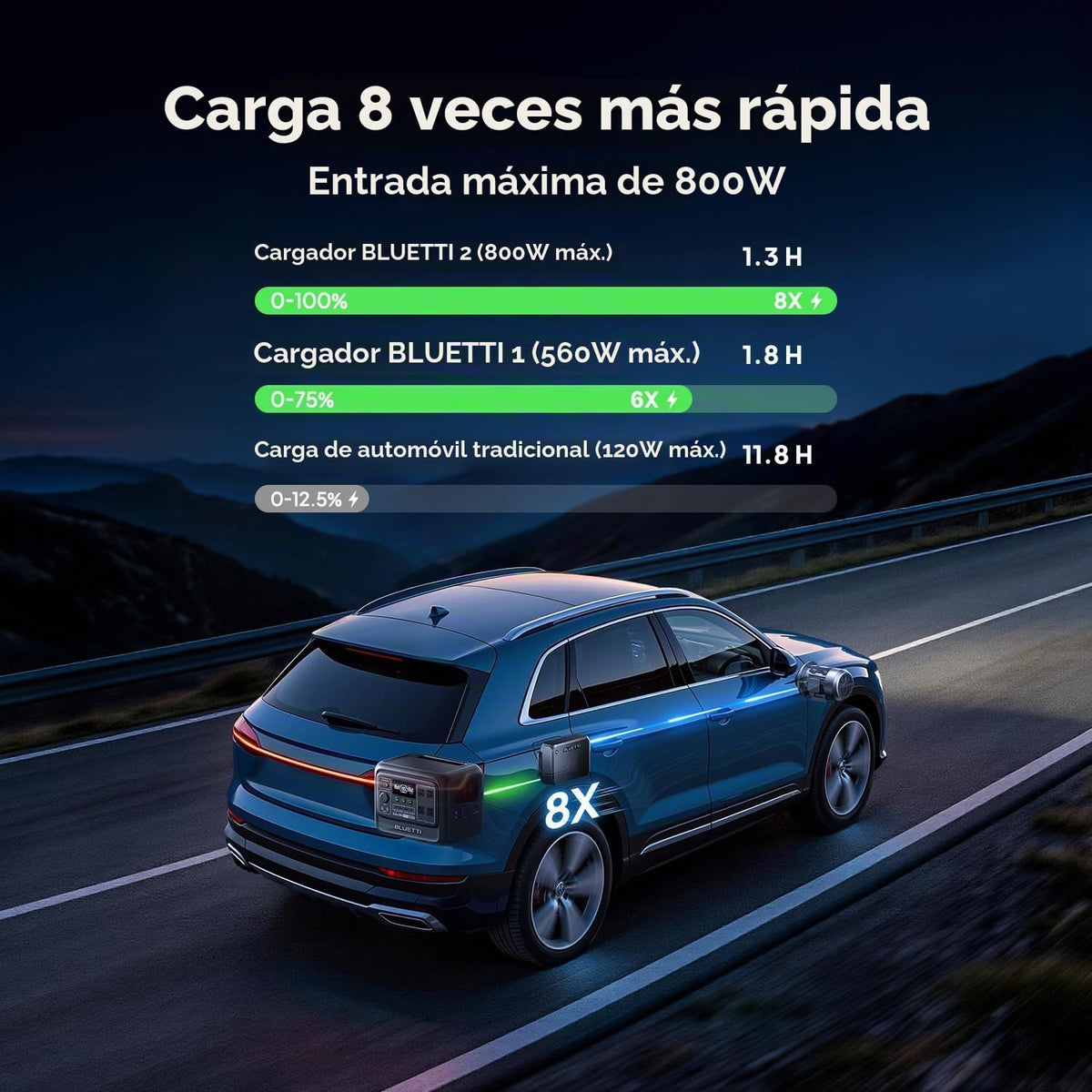 BLUETTI Elite 100 V2 Estación de energía portátil y cargador de 120...