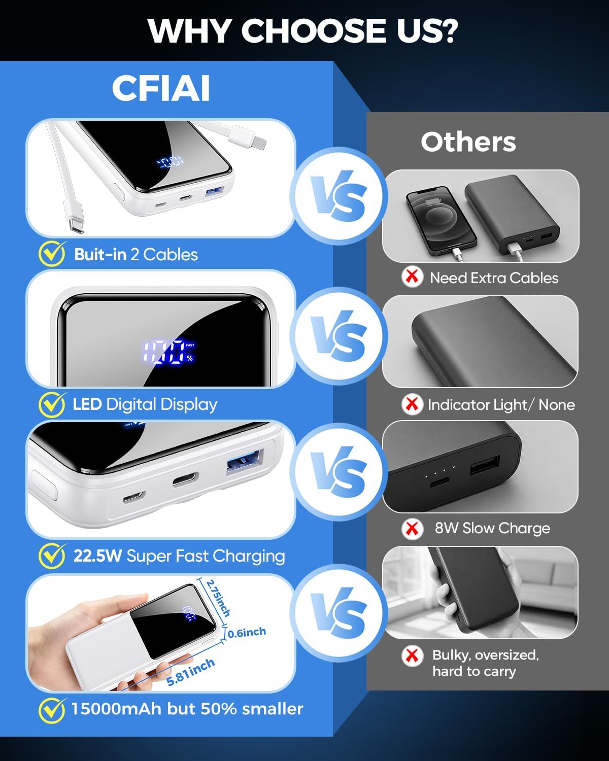 CFIAI Cargador portátil 15000mAh Banco de energía delgado con cable...