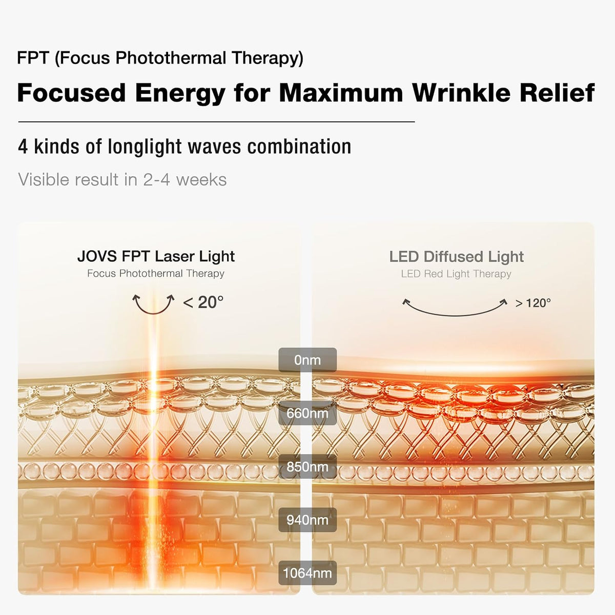 Máscara de terapia de luz láser JOVS 4D, FPT 6x Power, 4 longitudes...