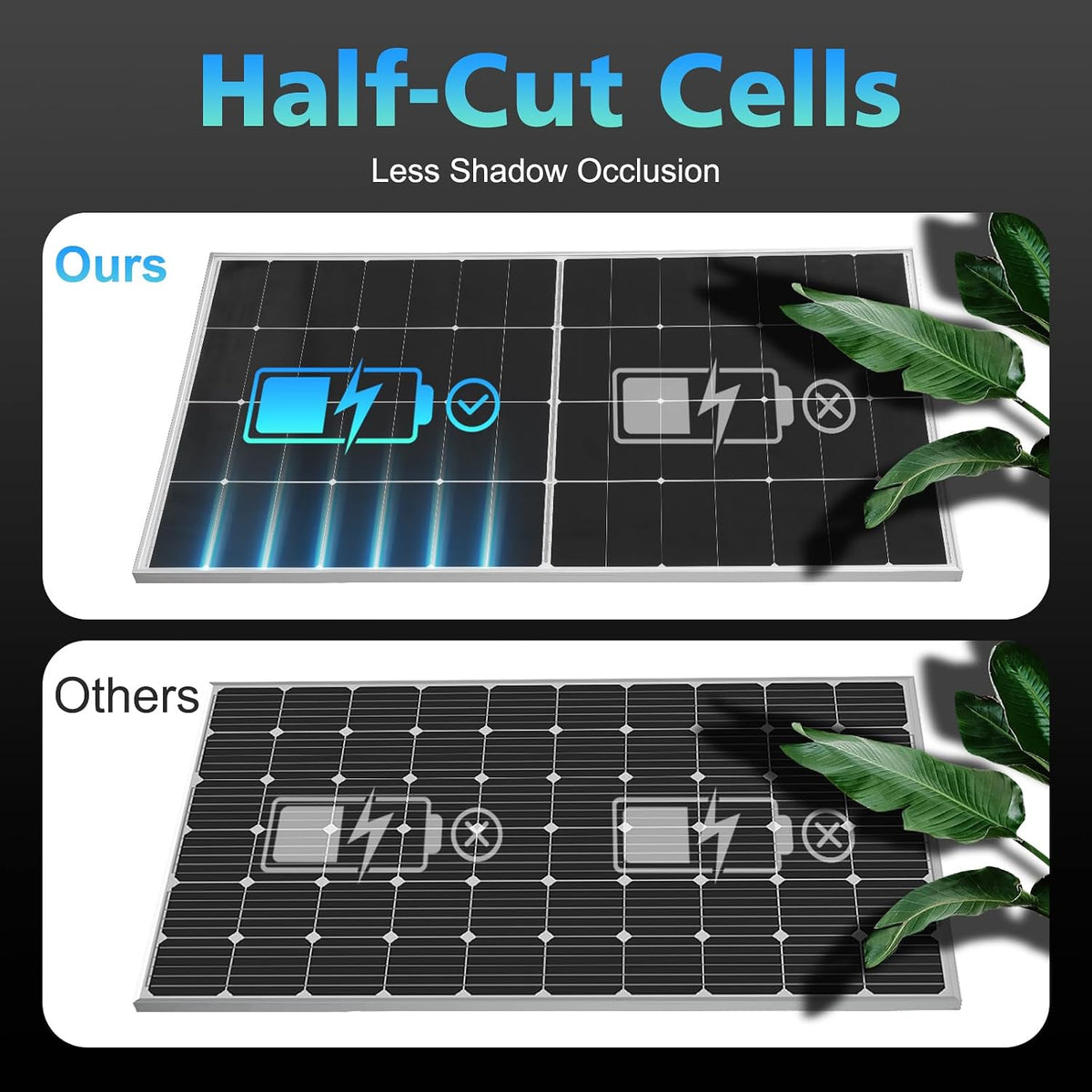 Paneles solares 225W 25,5% eficacia alta HPBC Panel solar antisombr...