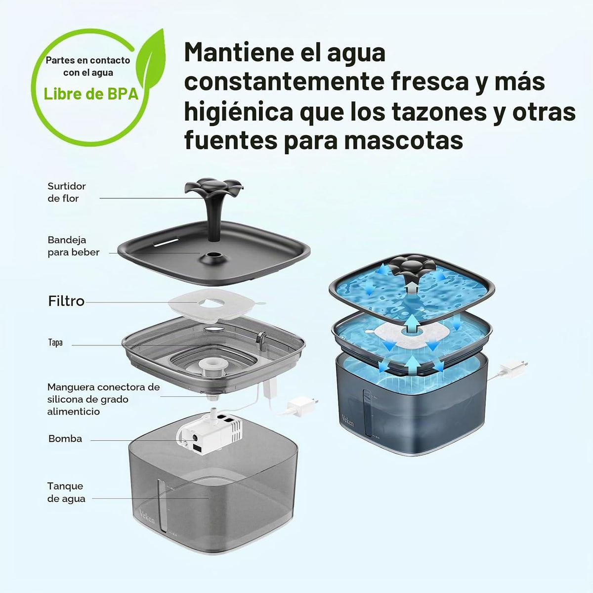 Veken Ganadora del premio a la innovación Fuente de agua para gatos...
