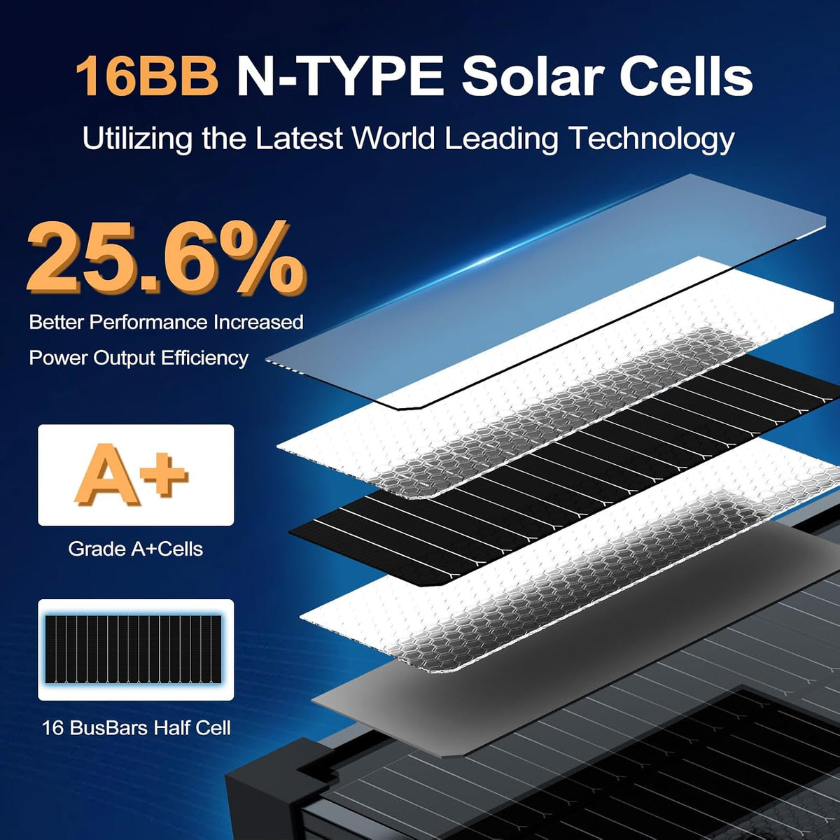 EtnalSolar 4pcs 16BB 100W panel solar tipo N 12V, 25,6% alta eficie...