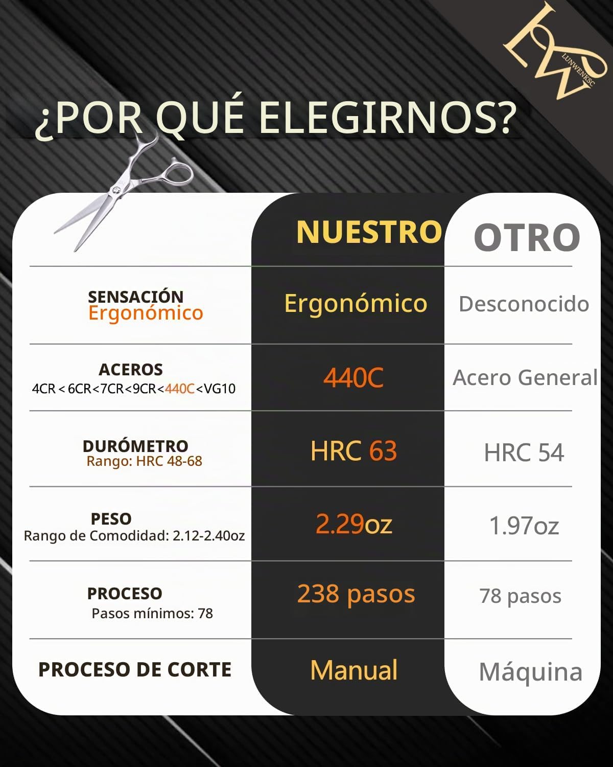 Tijeras de corte de cabello profesionales, se someten a un riguroso...