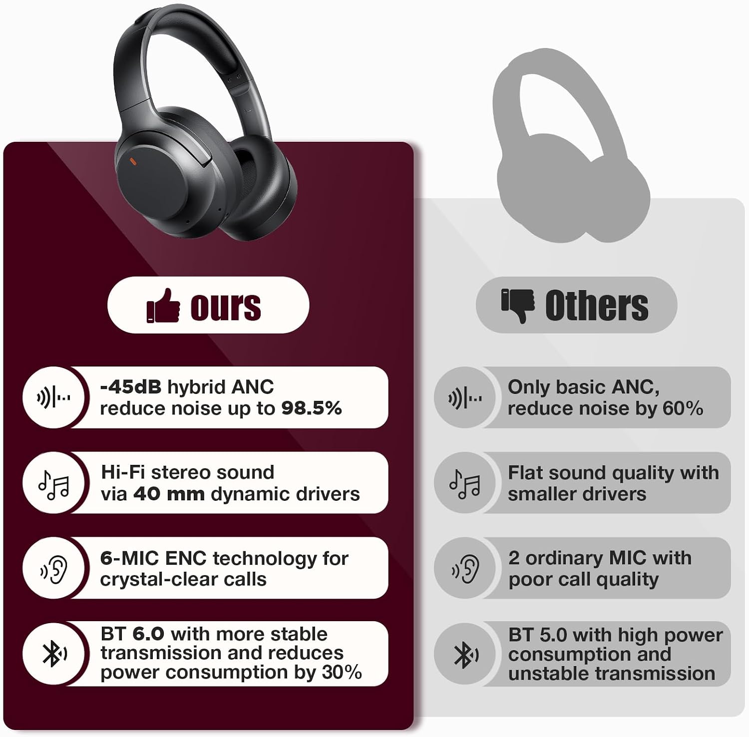 Auriculares híbridos con cancelación activa de ruido de nivel Pro\u...