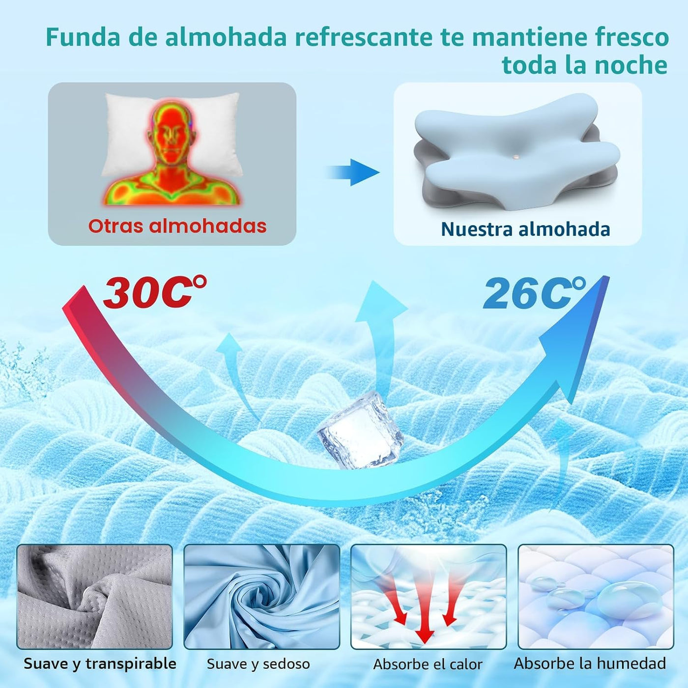 Almohada cervical para el cuello para aliviar el dolor, almohada er...