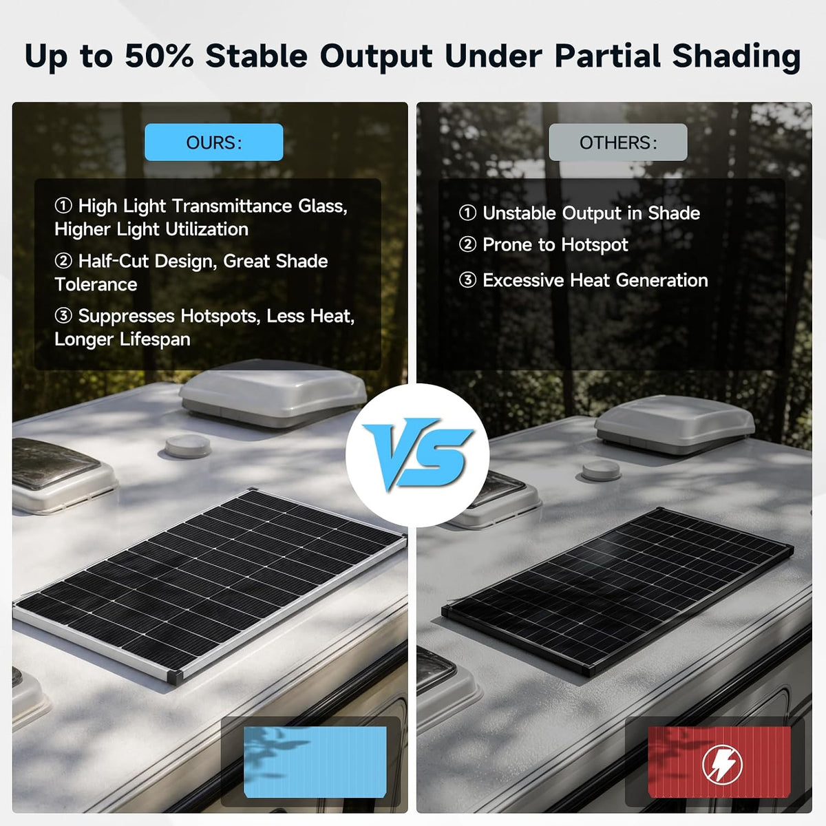 200W Panel Solar 25% Alta Eficiencia N-Tipo 18BB Soldado Plata Fuer...