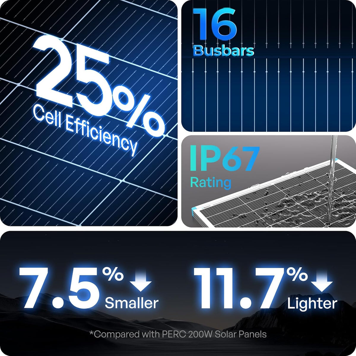 Paneles solares Renogy 200 vatios tipo N, 16BB 25% de alta eficienc...