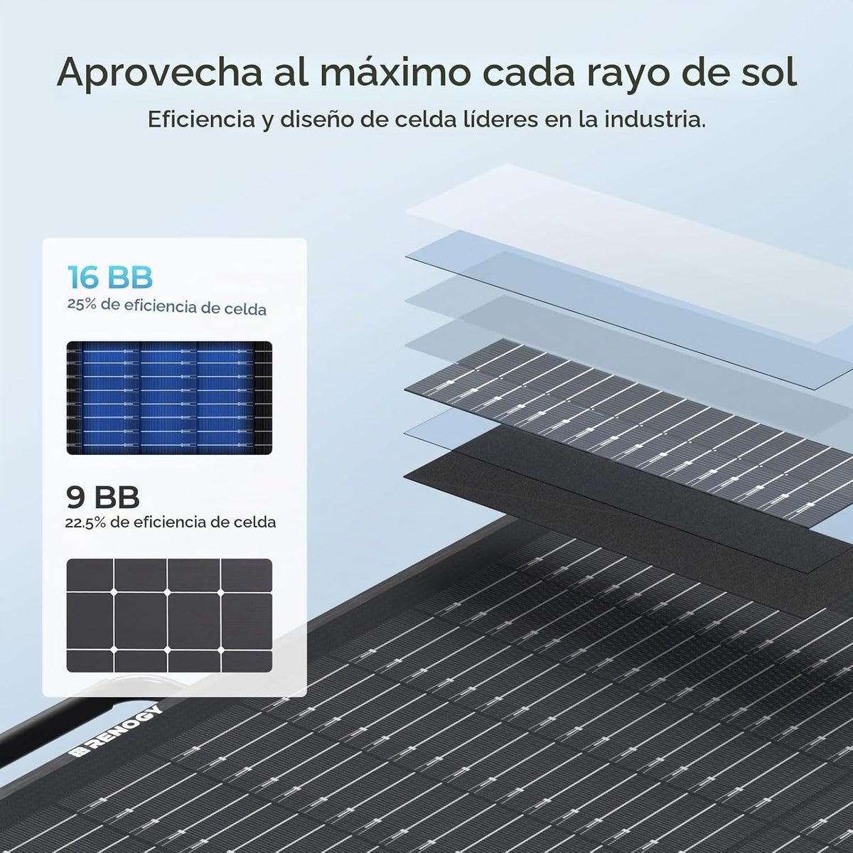 Panel solar portátil Renogy de 100 W, 25 % de alta eficiencia para...