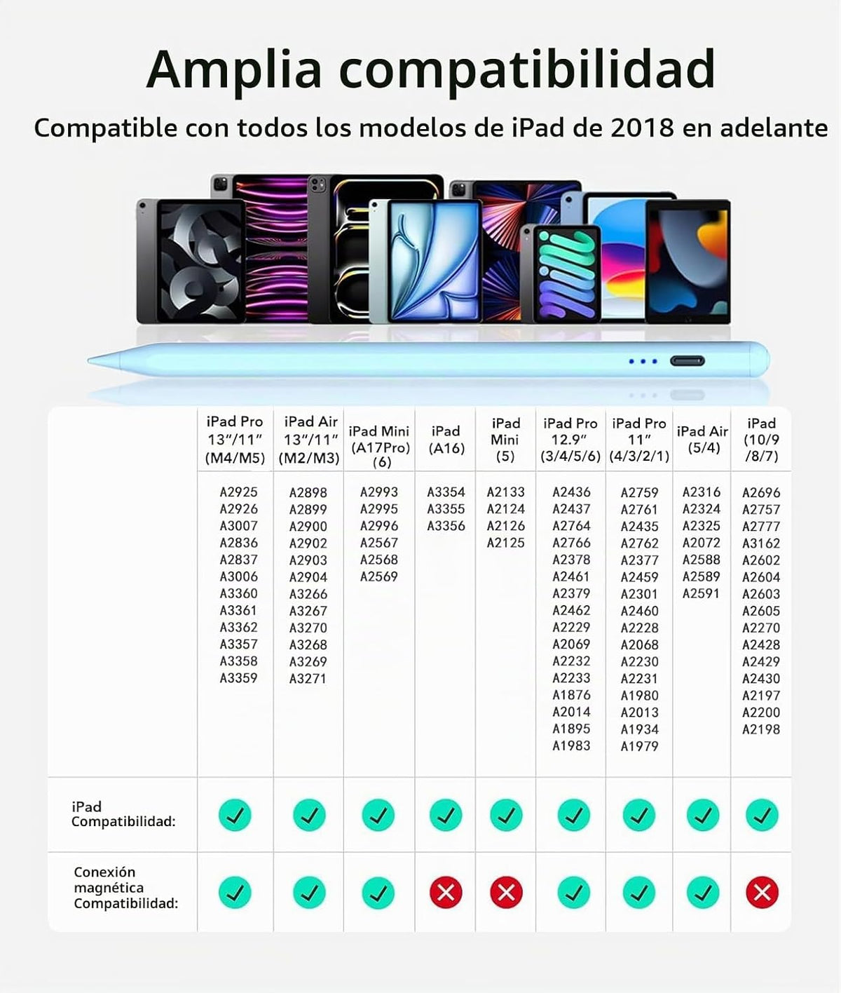 Lápiz capacitivo para iPad (2025-2018), sensibilidad a la inclinaci...