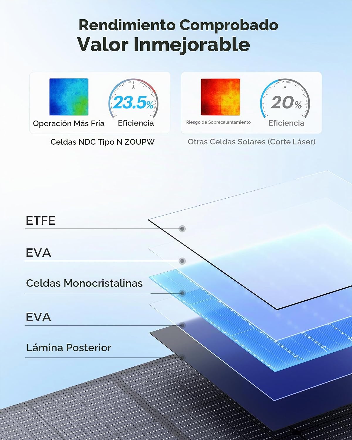 ZOUPW Panel solar portátil de 200W para central eléctrica | Panel s...