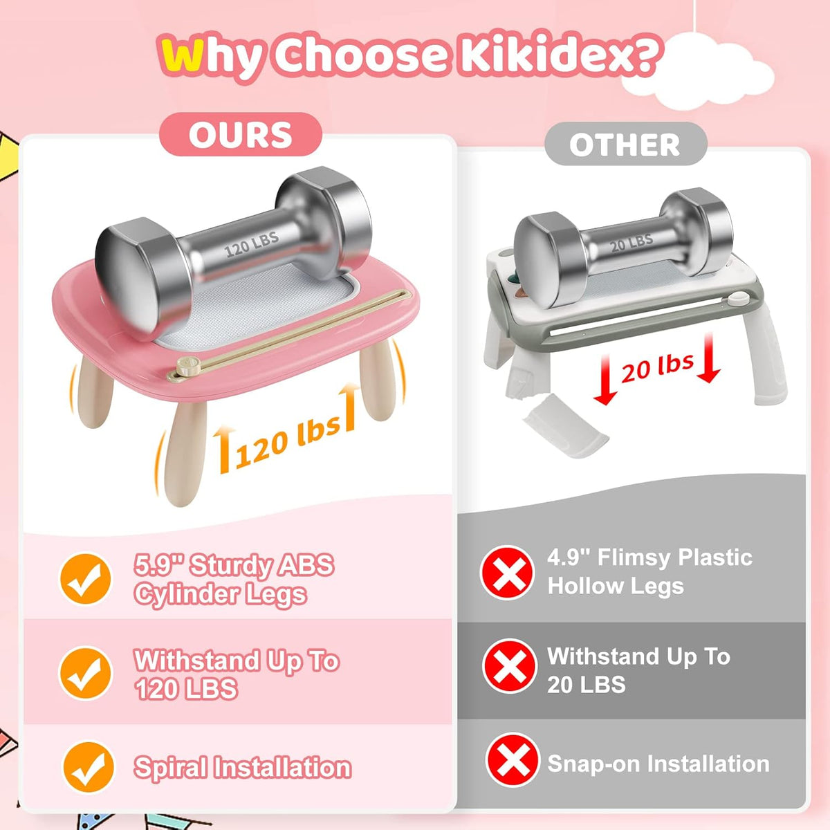 Kikidex Tablero magnético de dibujo, juguetes para niñas pequeñas p...