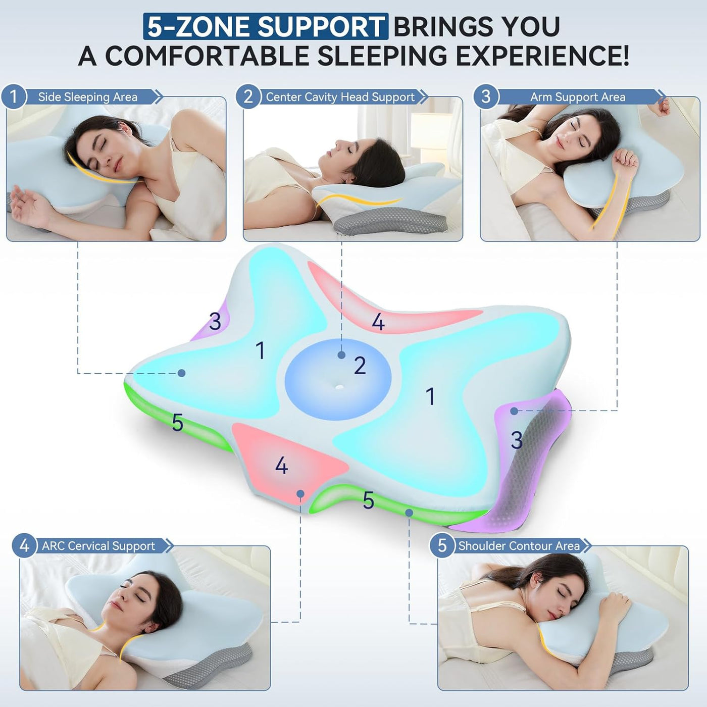 Zmarthumb Almohada Cervical Ergonómica para Soporte del Cuello, Alm...
