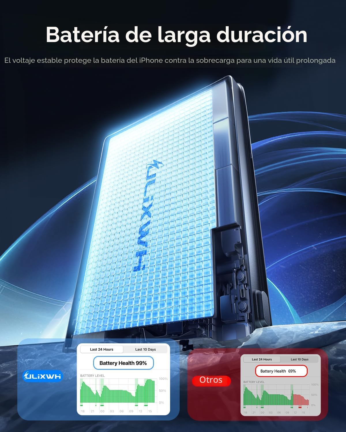 ULiXWH 10,000 mAh para cargador MagSafe Power Bank de carga rápida...