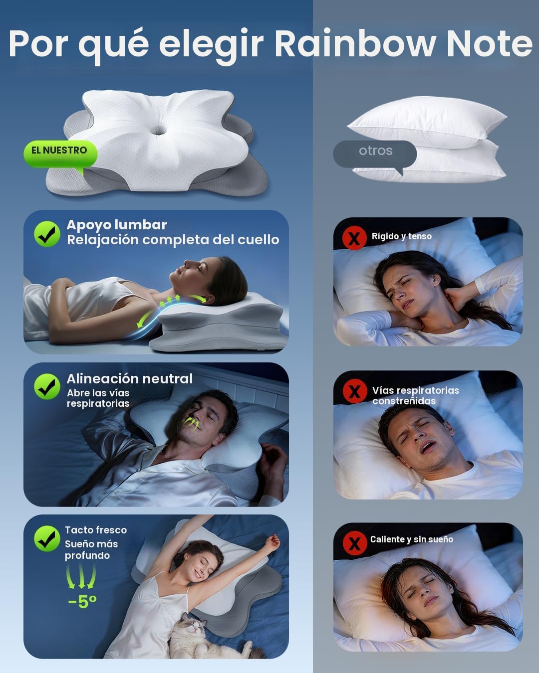 Almohada cervical para aliviar el dolor de cuello, almohada de cont...