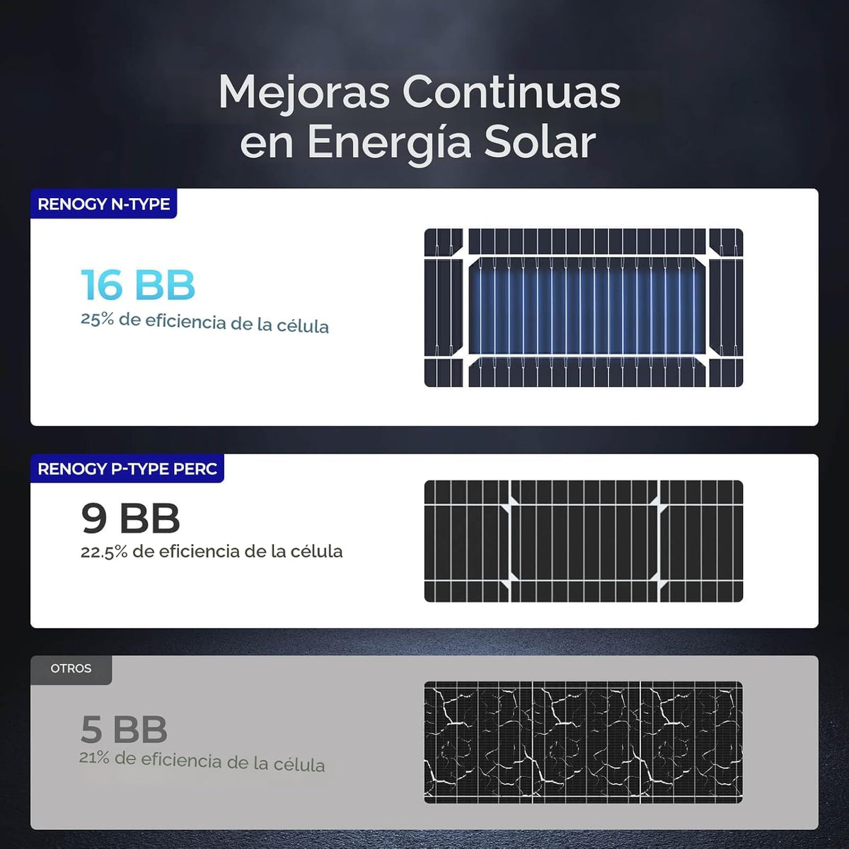 Renogy Panel solar de 200W tipo N, 16BB 25% de alta eficiencia | 2...