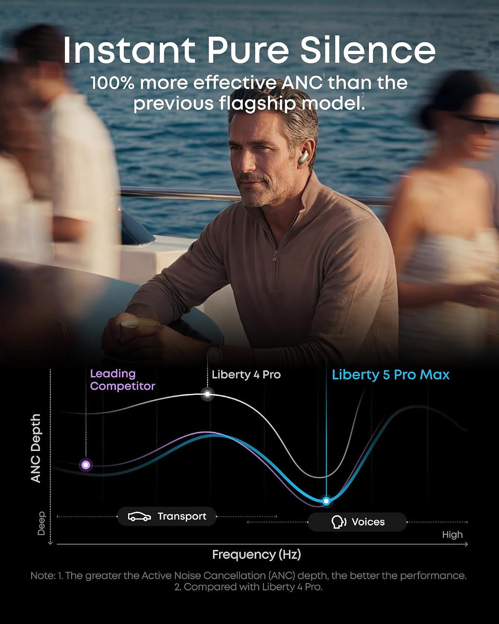 Auriculares inalámbricos Soundcore Liberty 5 Pro Max de Anker, toma...