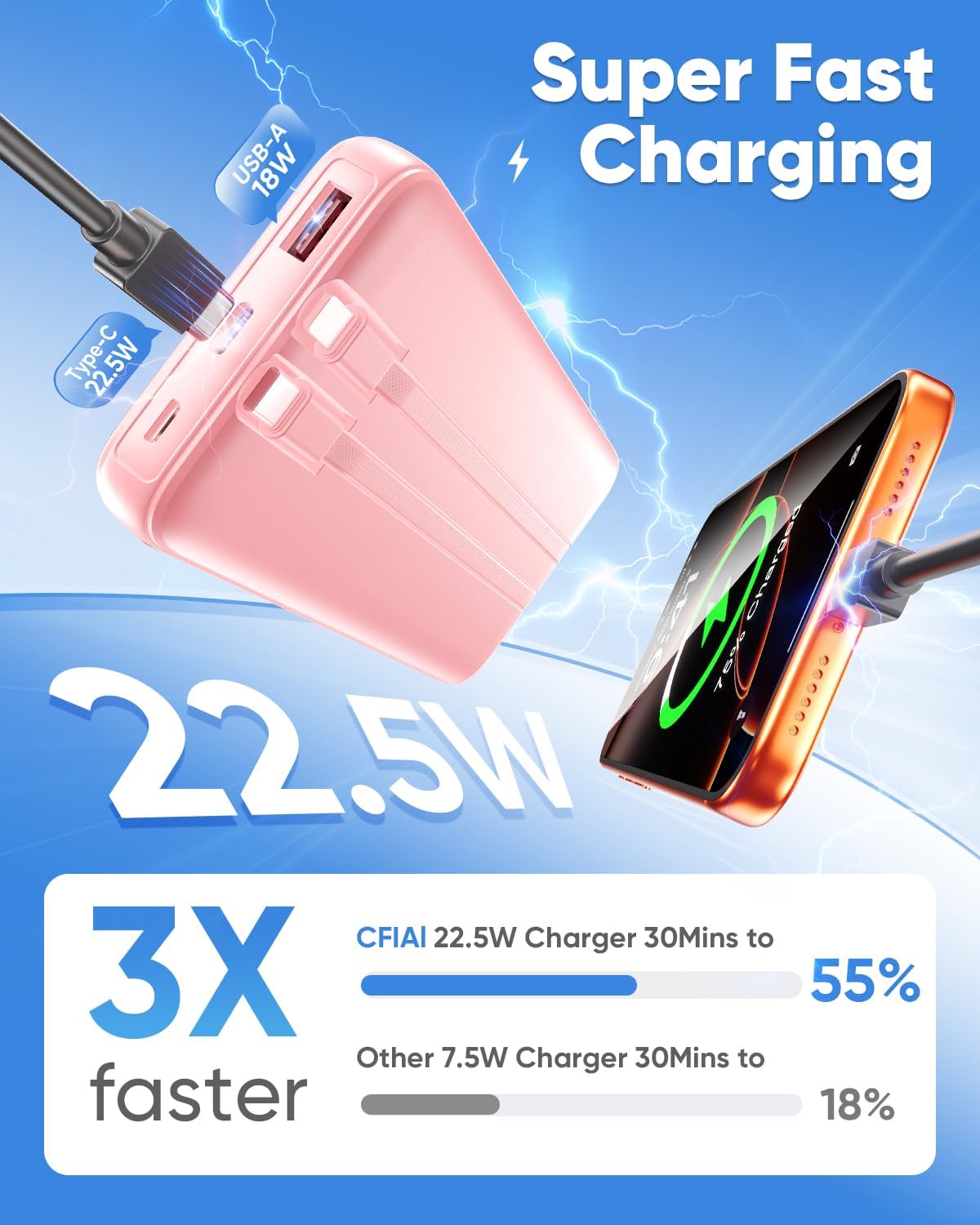 CFIAI Cargador portátil 15000mAh Slim Power Bank con cables integra...