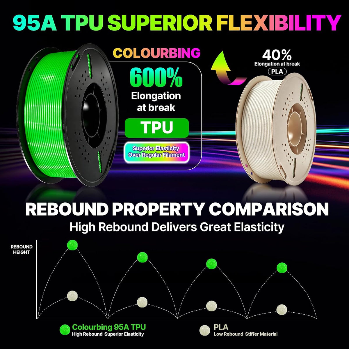 Colourbing Filamento de impresora 3D flexible de TPU 95A, suave y e...