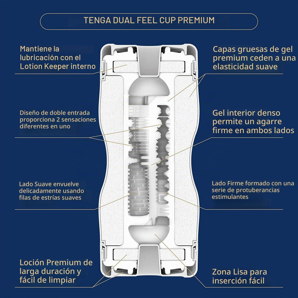 TENGA Desechable premium, uso único, prelubricado, masturbador masc...