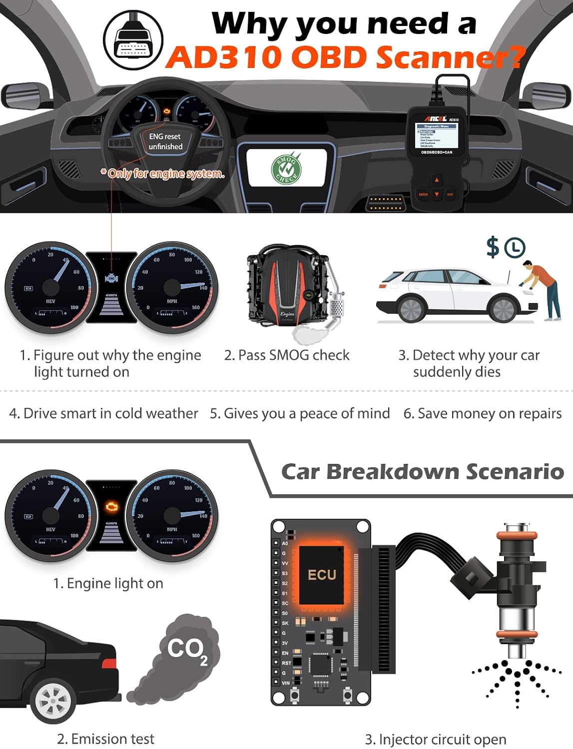 ANCEL AD310 Escáner universal clásico mejorado OBD II, Lector de có...