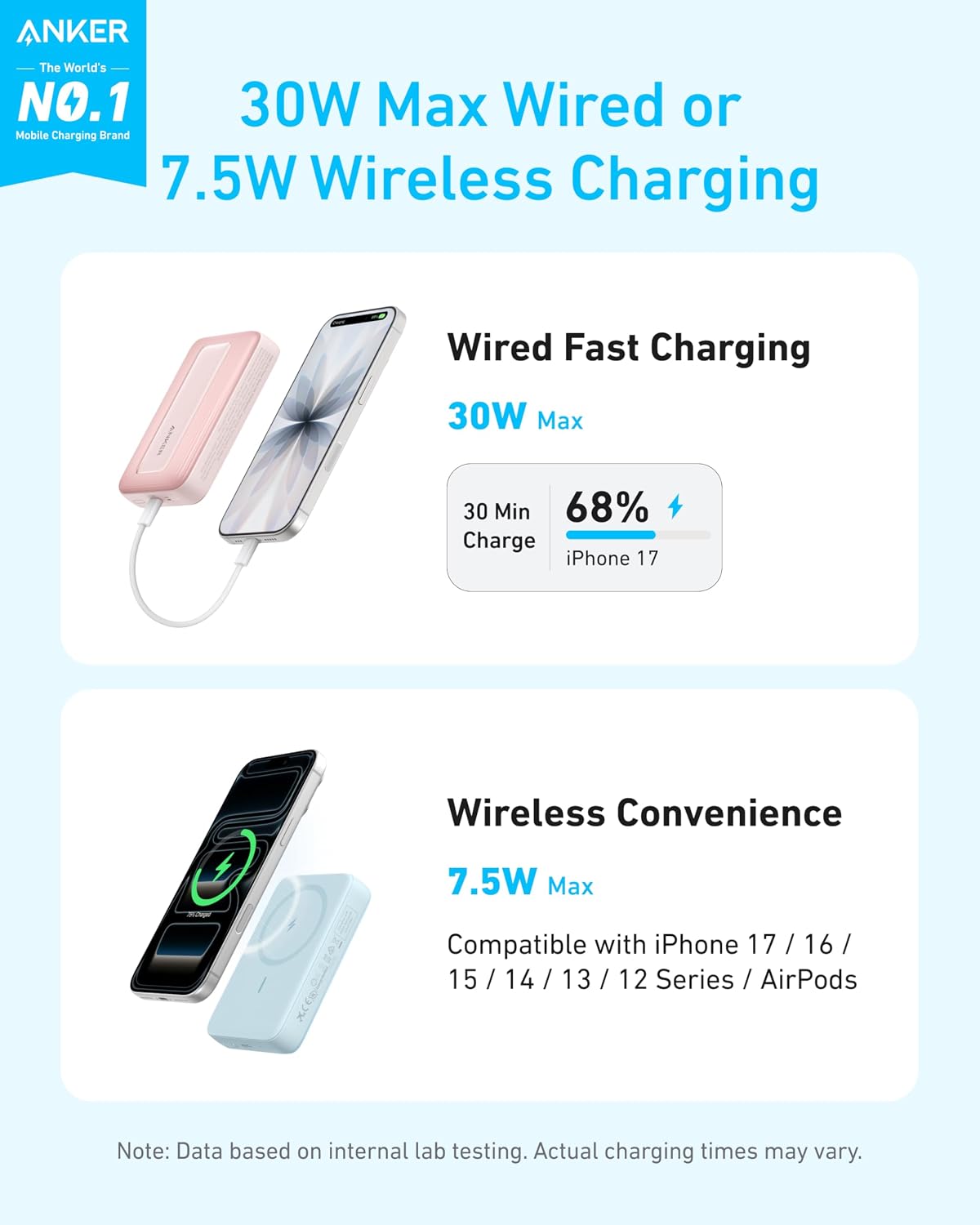 Anker Zolo - Banco de energía magnético, cargador portátil Magsafe...