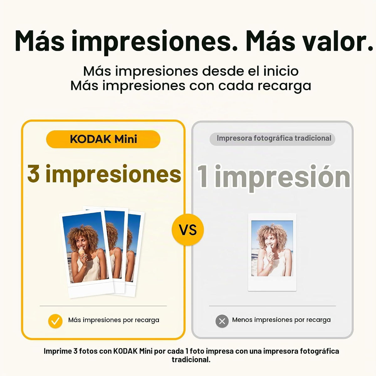 Kodak Mini 2 Retro 4PASS Impresora fotográfica portátil, 2.1x3.4 pu...