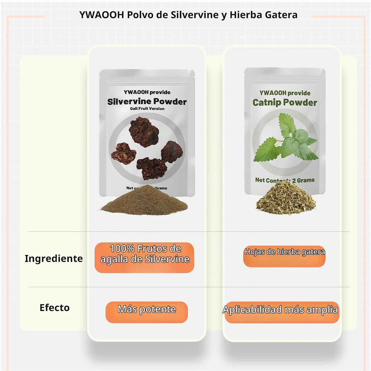 YWAOOH Juguetes para gatos | 6 palitos masticables de matatabi y 1...