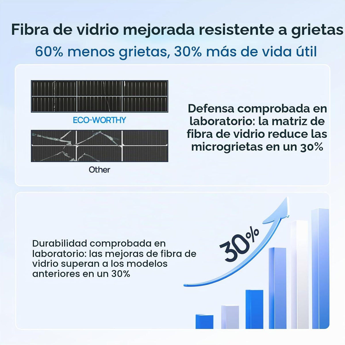 ECO-WORTHY Paneles solares flexibles de 130 vatios y 18BB, 25% de a...