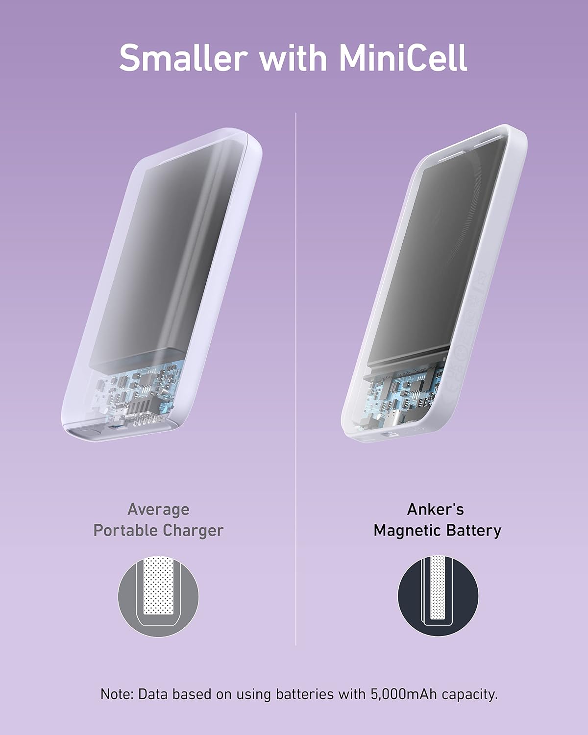 Anker Cargador portátil magnético 621 (MagGo), banco de energía ina...