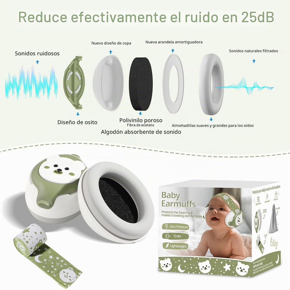 YomauiYee Orejeras para Bebés, Auriculares para Bebés con Cancelaci...