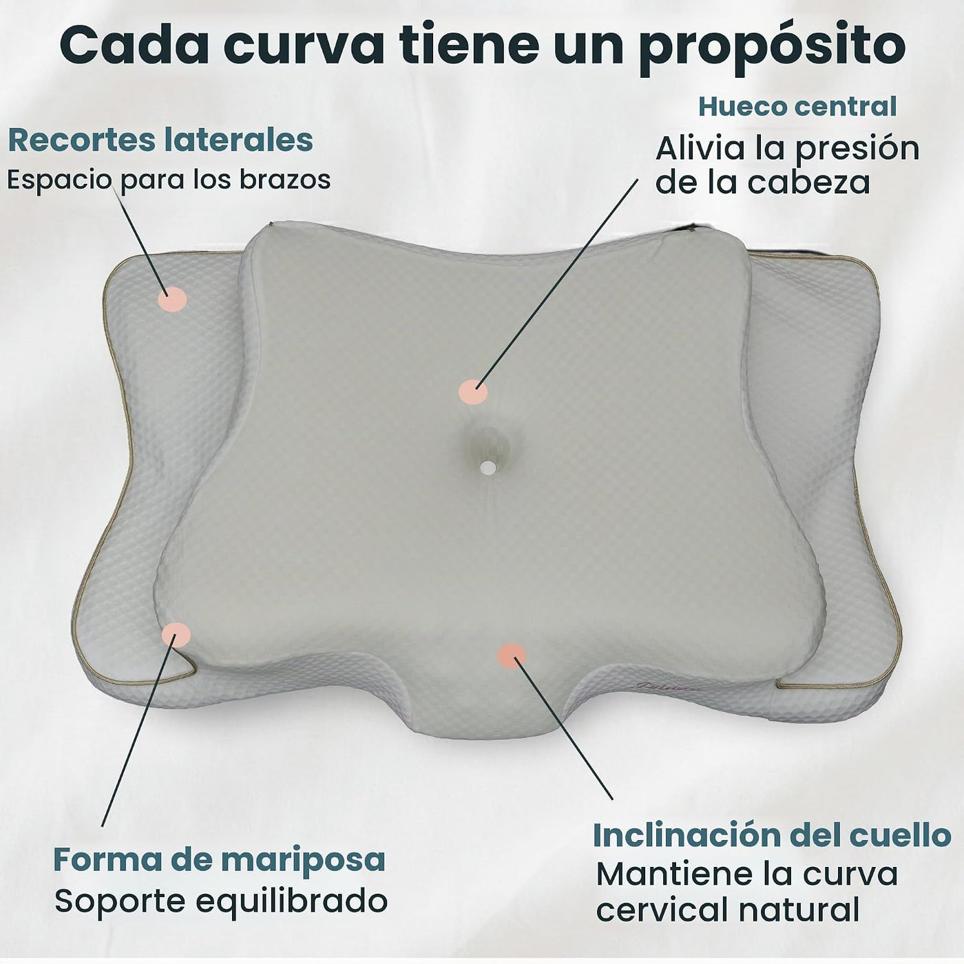 piluxx Almohada cervical ergonómica para dormir \u2013 Almohada cer...
