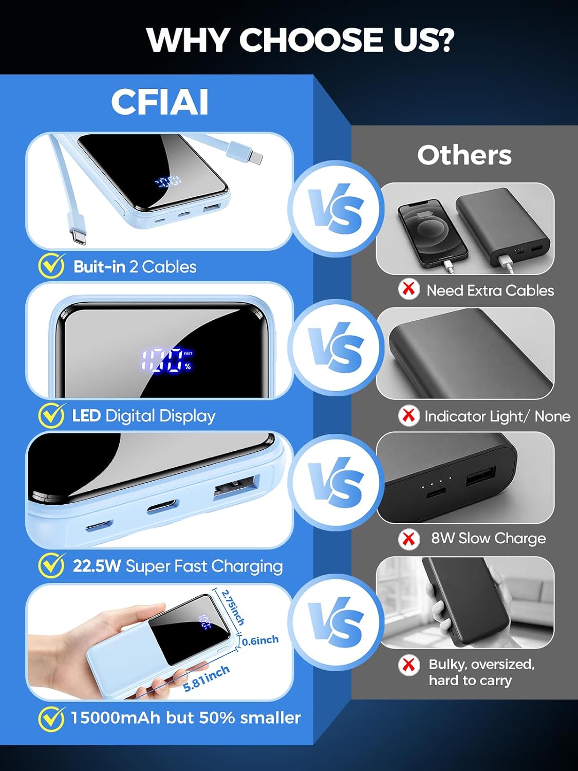 CFIAI Cargador portátil 15000mAh Slim Power Bank con cables integra...