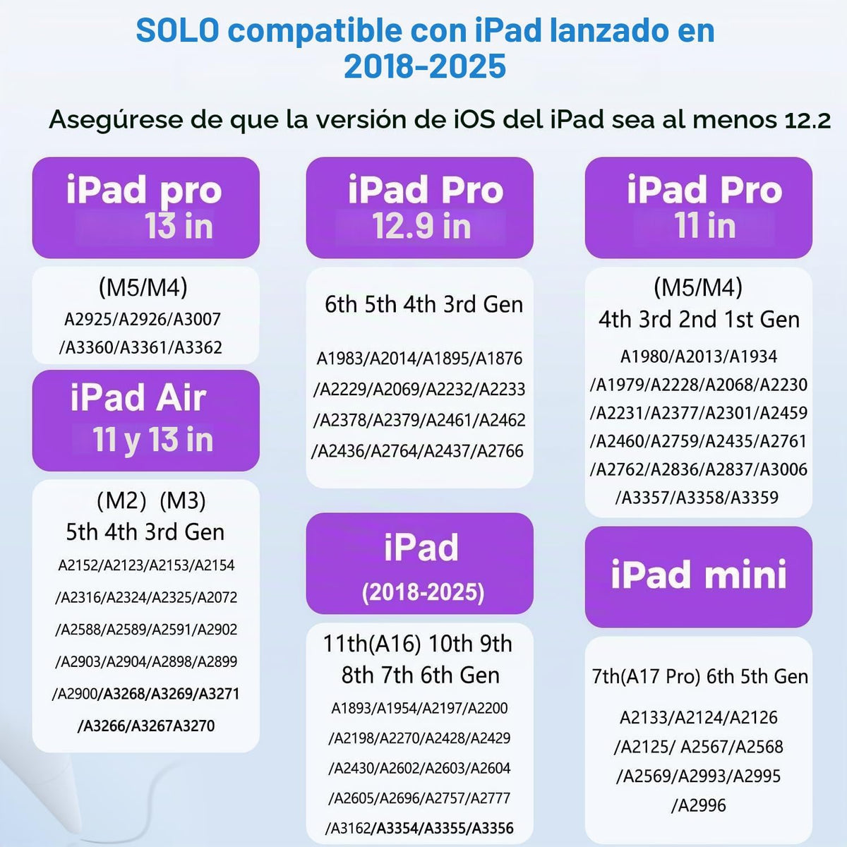 Lápiz óptico para iPad (2025-2018), sensibilidad de inclinación, re...