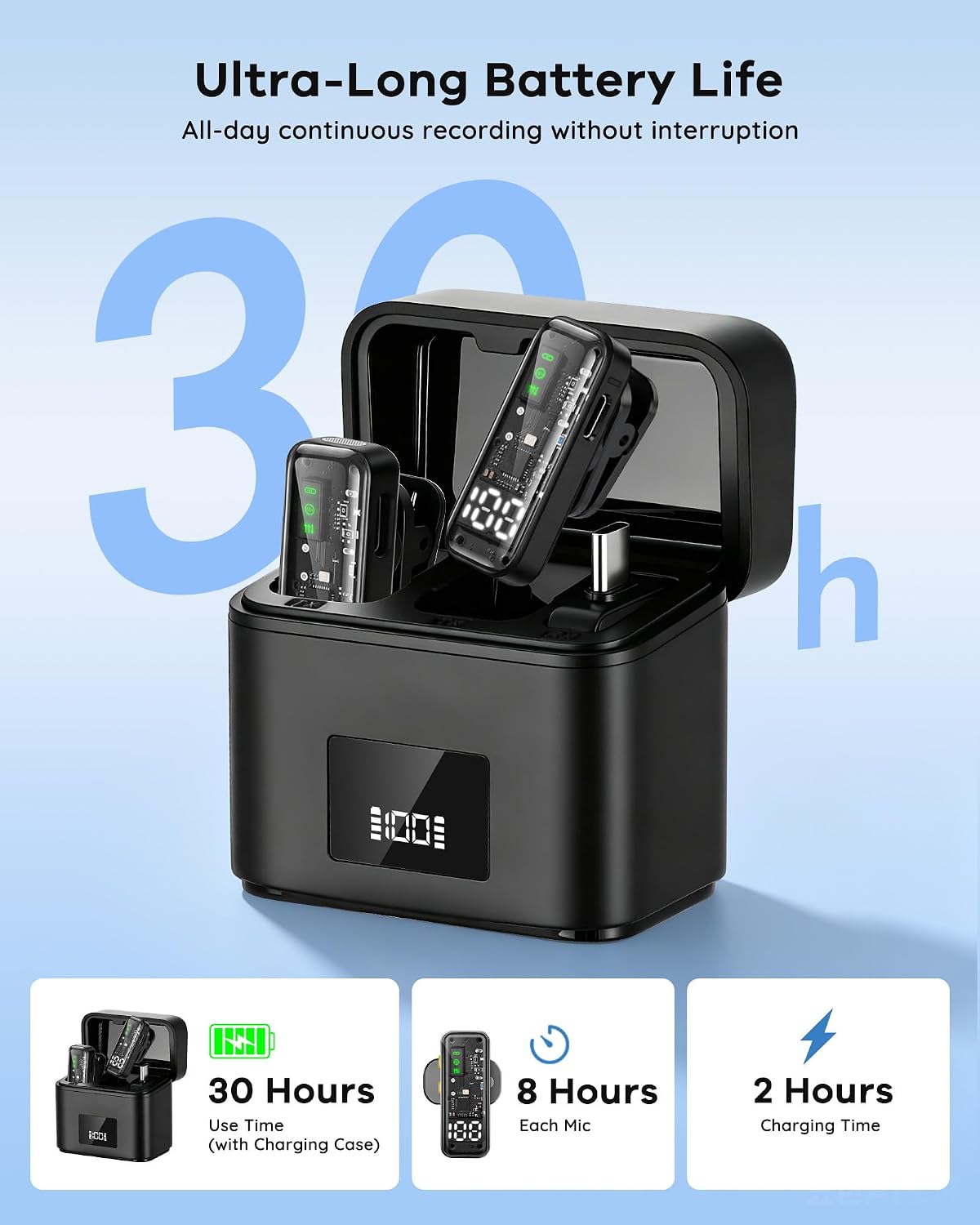 Gicorino Paquete de 2 micrófonos Lavalier inalámbricos para iPhone,...