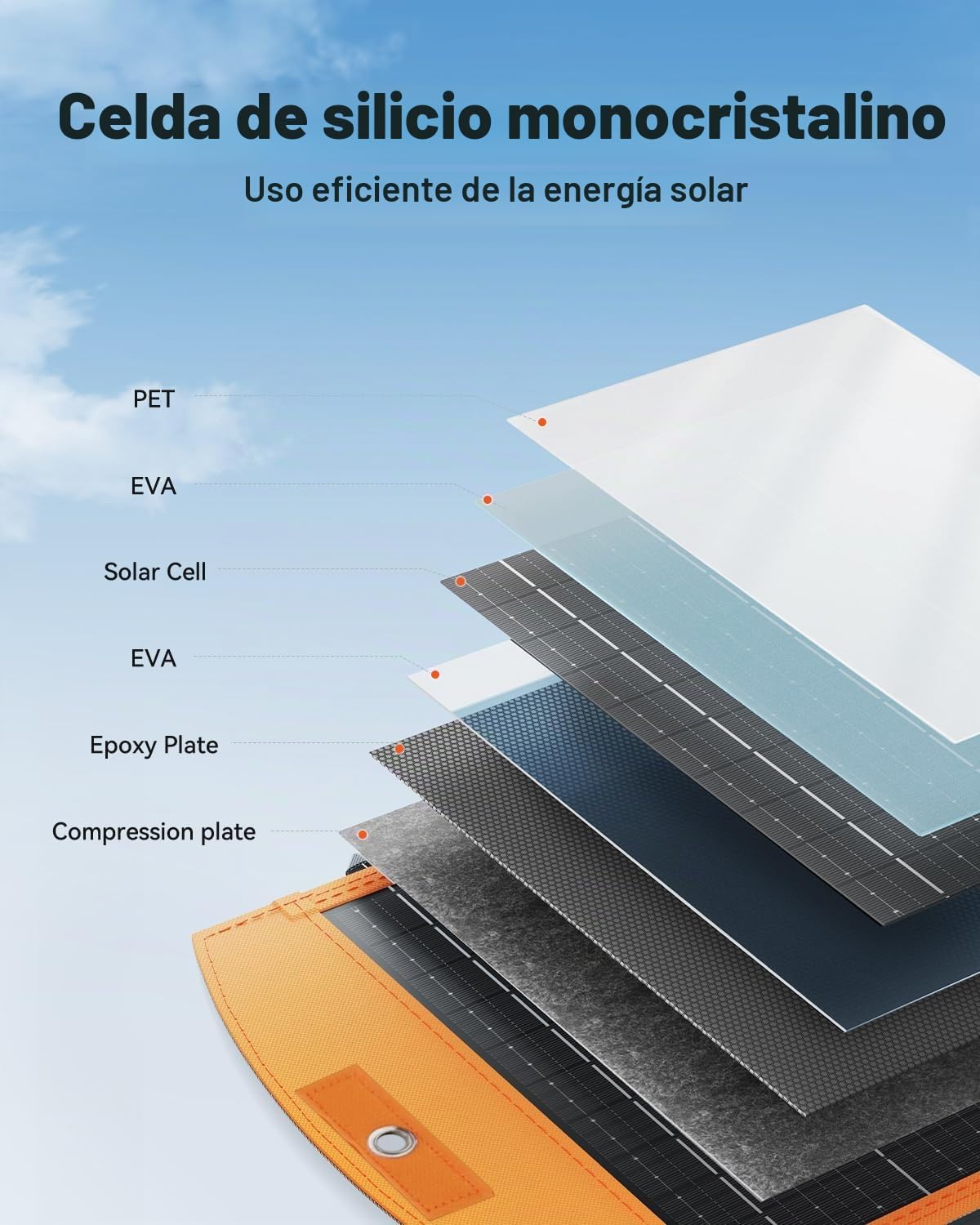 SOLUPUP Paneles Solares 30W Portátiles Plegables Cargador Solar con...