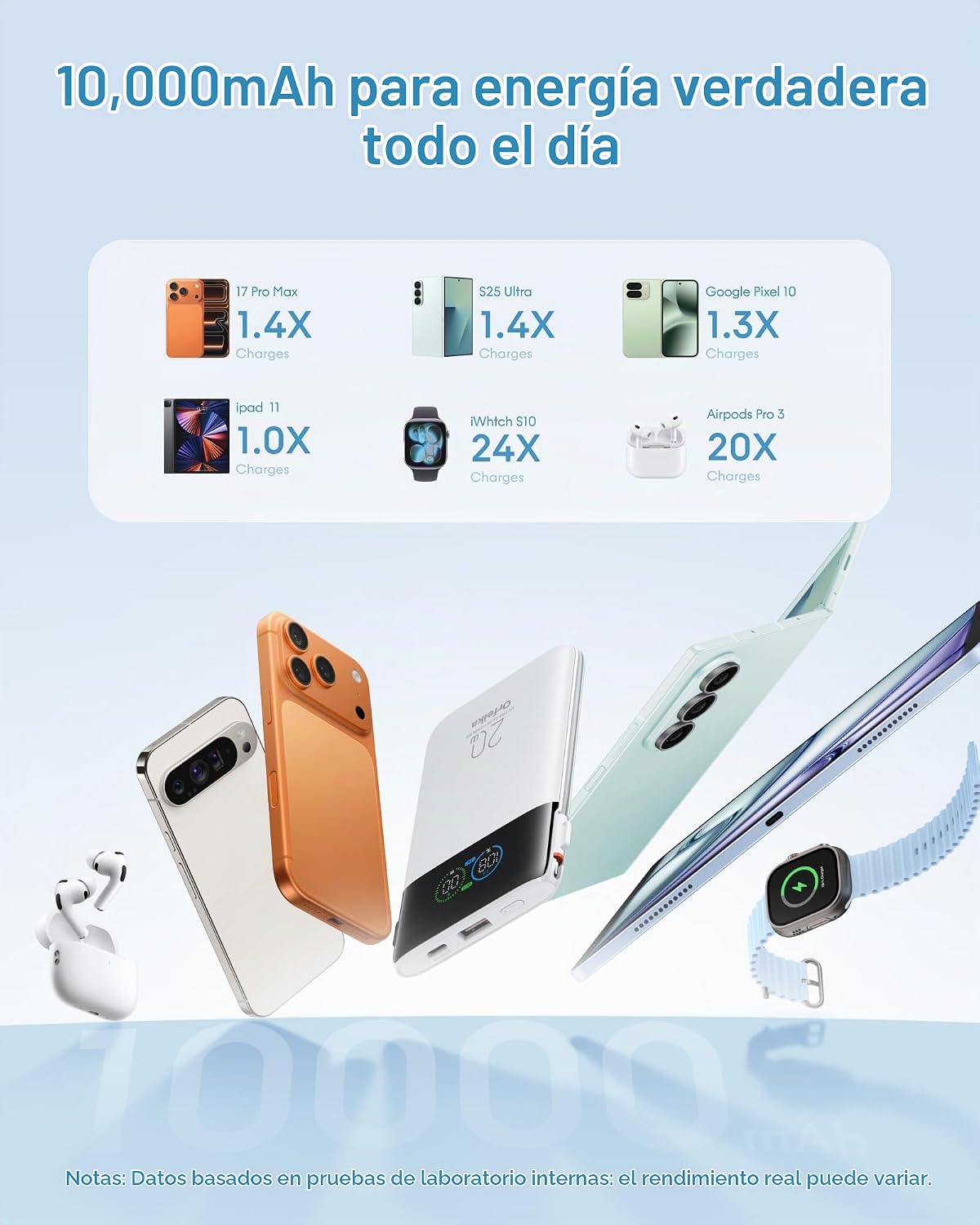 Orfeika Banco de energía portátil ultra delgado del cargador de 100...