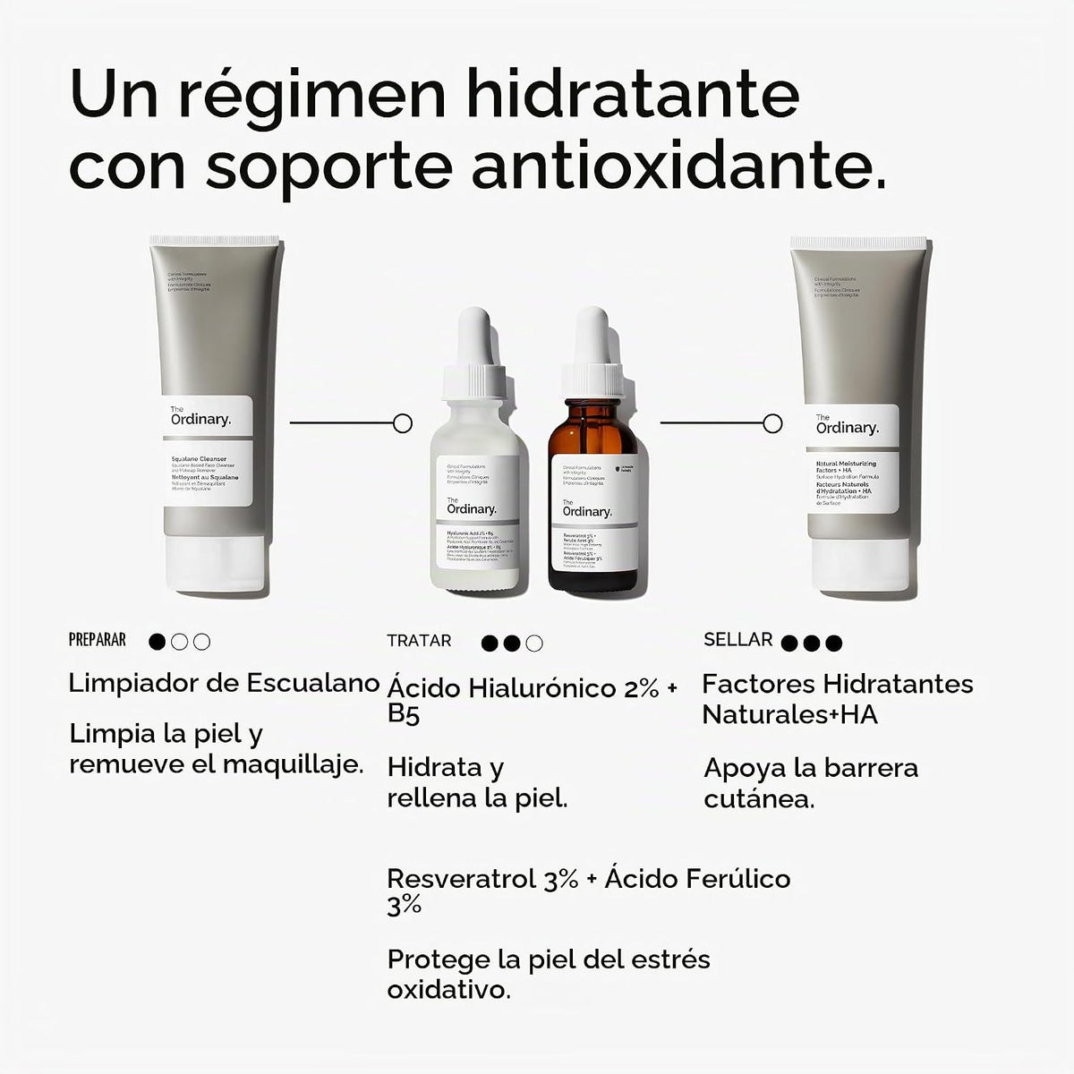 The Ordinary Resveratrol 3% + ácido ferúlico 3%, suero antioxidante...