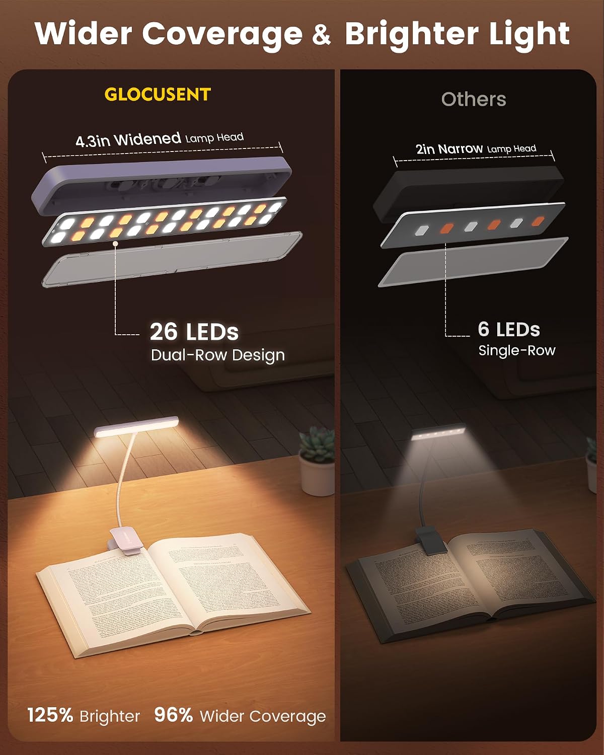 Glocusent Paquete de luces de lectura 2 en 1: luz de libro con clip...
