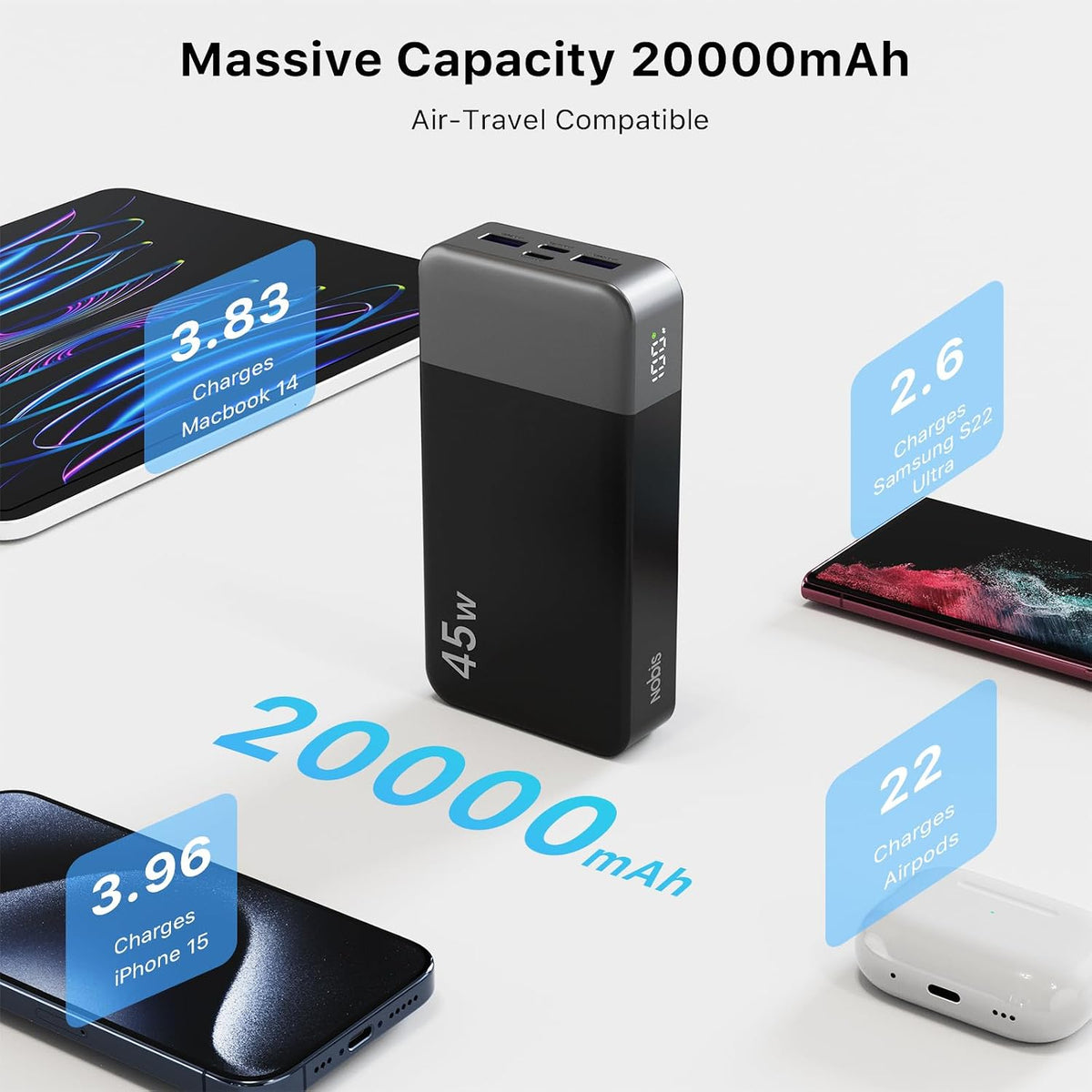 NOBIS Cargador portátil, banco de energía de 45 W 20000 mAh y banco...