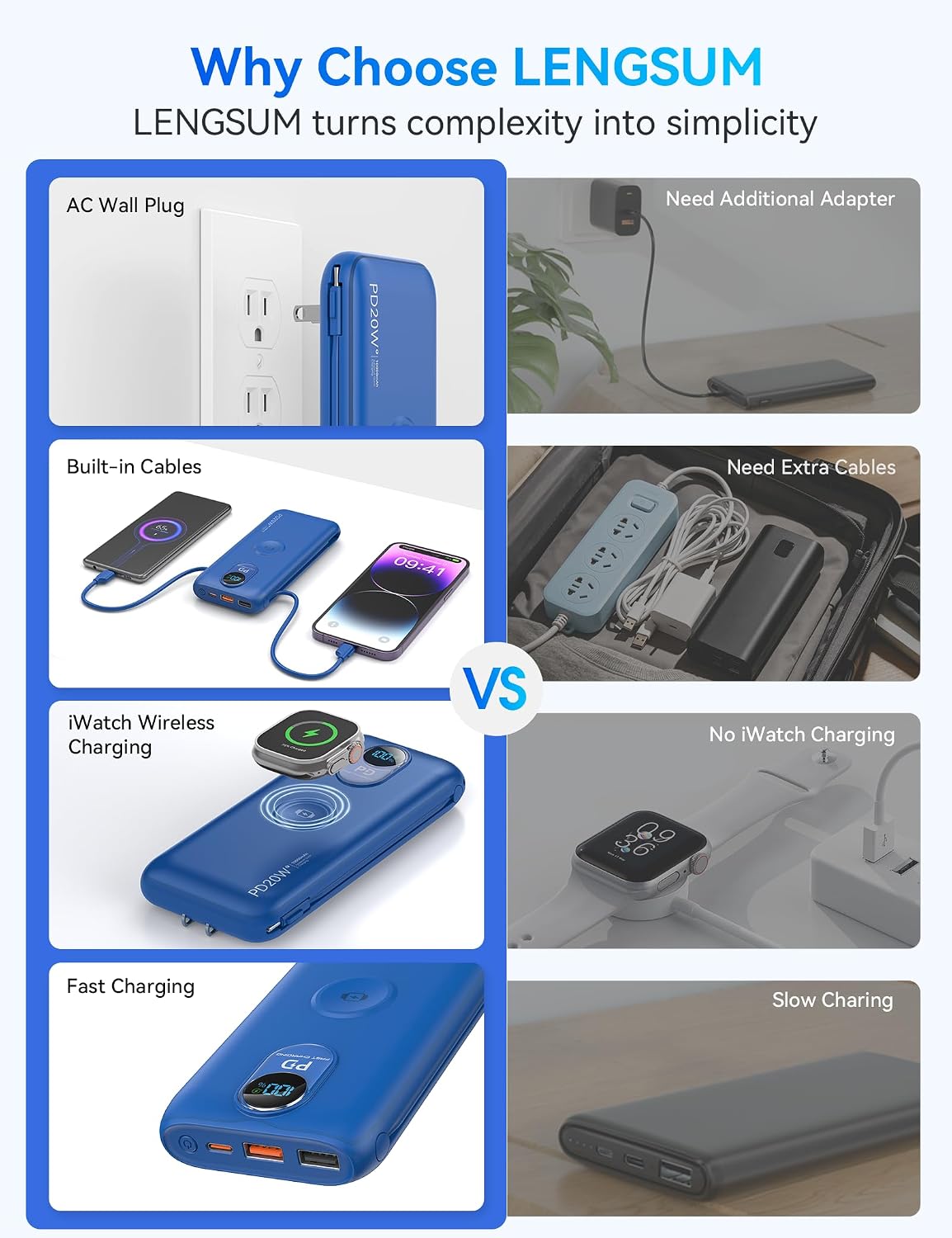 Cargador portátil Power Bank 10000mAh PD20W con cables incorporados...