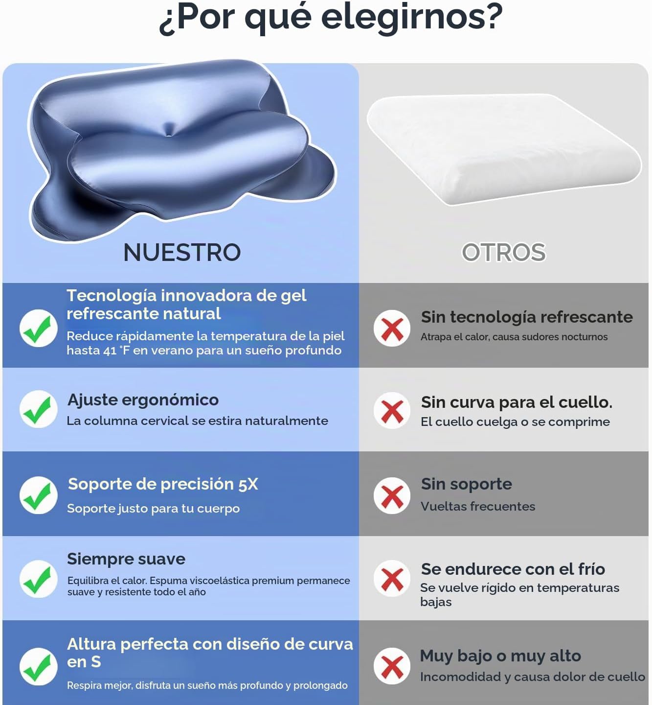 Almohada de espuma viscoelástica de gel de enfriamiento 2026, almoh...