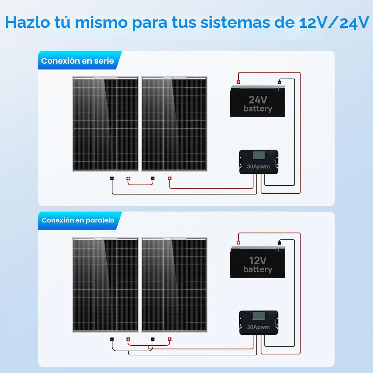 ECO-WORTHY - 2 paneles solares de 100 W, panel solar monocristalino...