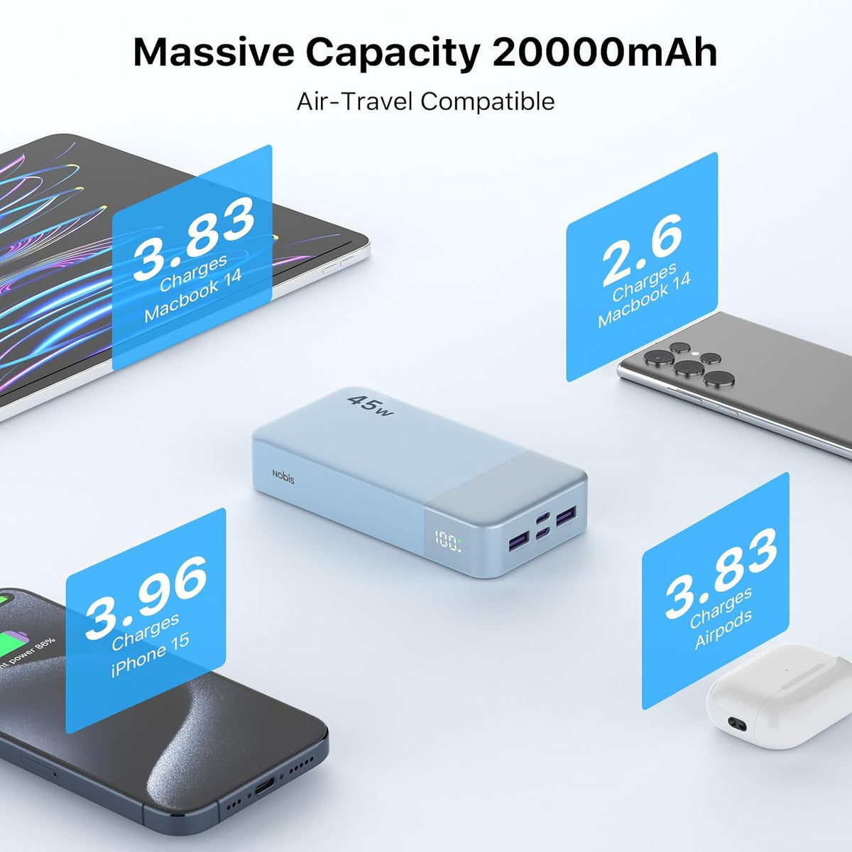 NOBIS Cargador portátil 45W 20000mAh Power Bank Carga rápida | Paqu...