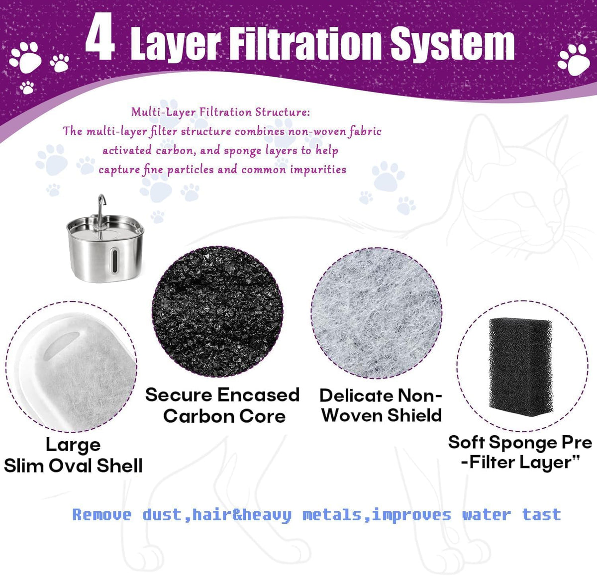 Filtro de fuente para gatos, paquete de 12 reemplazo de filtro de f...