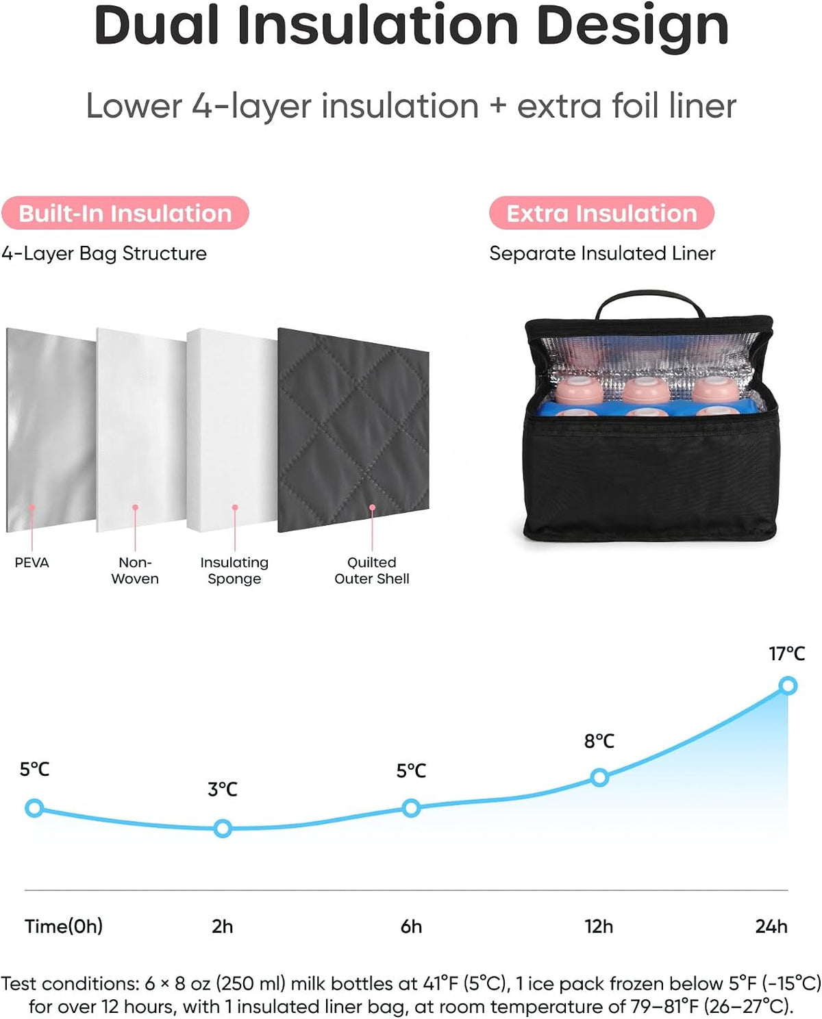 Nuliie Bolsa portátil para extractor de leche con compartimento | E...