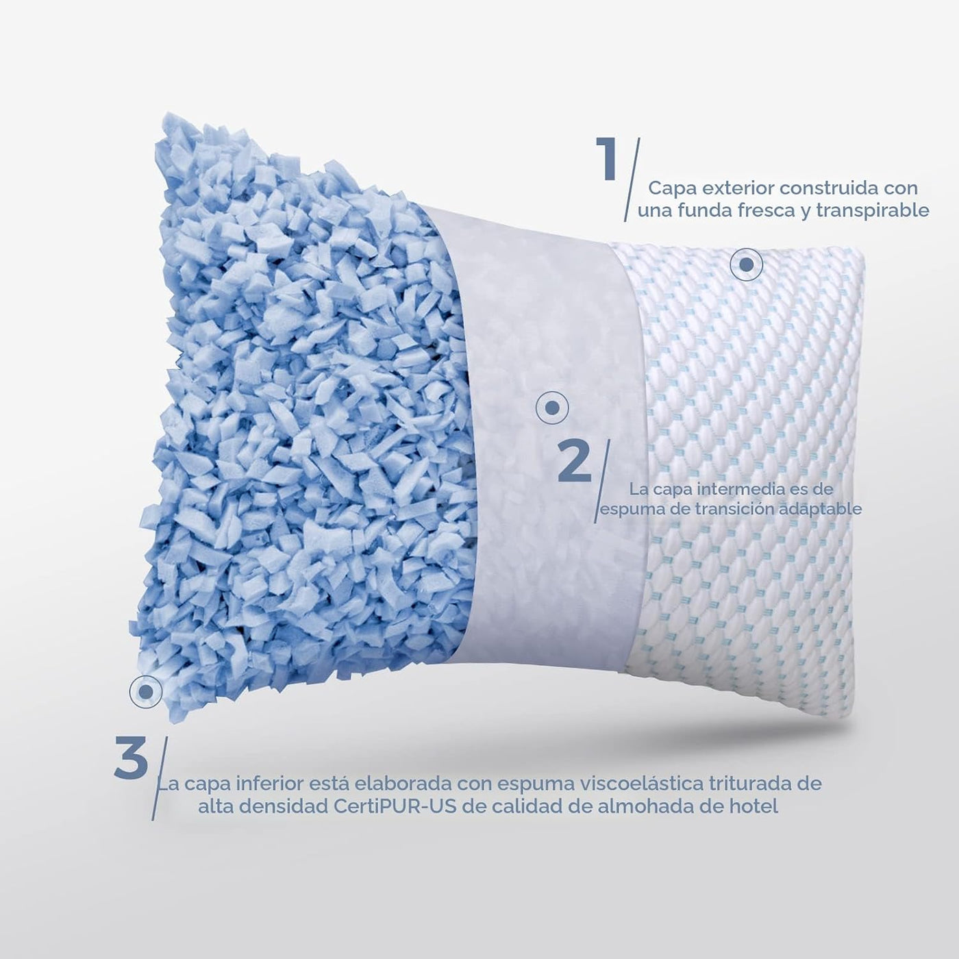 OSBED Juego de 2 almohadas de espuma viscoelástica trituradas ajust...